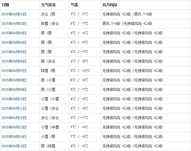 那曲4月天氣預(yù)報