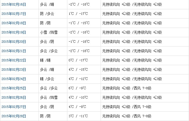 那曲2月天氣預(yù)報(bào)