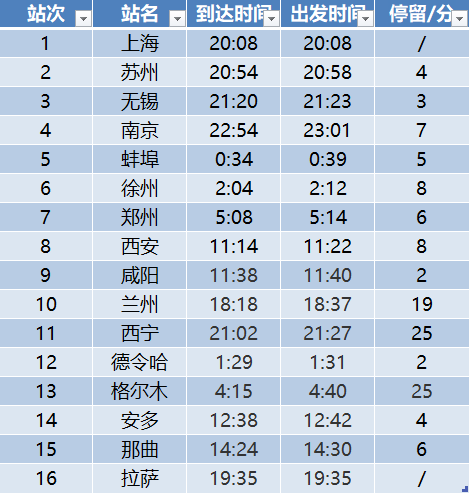 去拉薩最美的火車路線