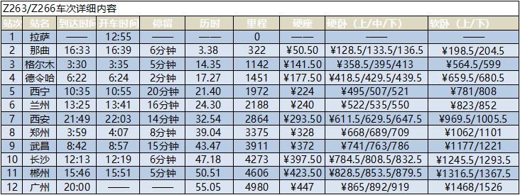 拉薩到廣州的火車時(shí)刻表
