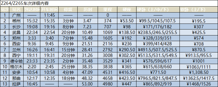 廣州到拉薩的火車時刻表