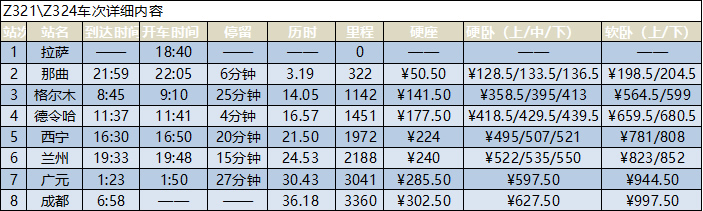 拉薩到成都的火車(chē)時(shí)刻表