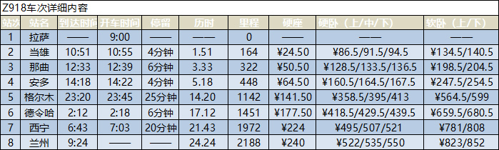 拉薩到蘭州的火車時刻表